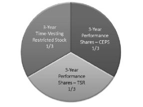 (pie chart)